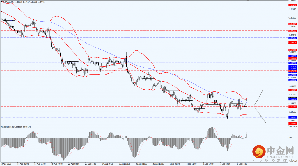 英镑-7-1024x572.png 英镑-7-1024x572.png