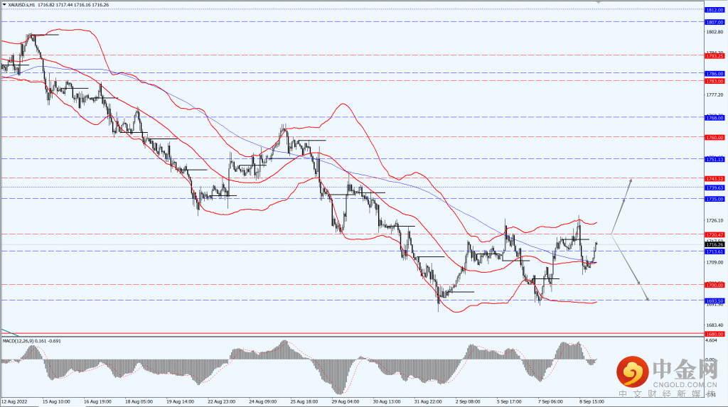黄金-7-1024x573.png 黄金-7-1024x573.png