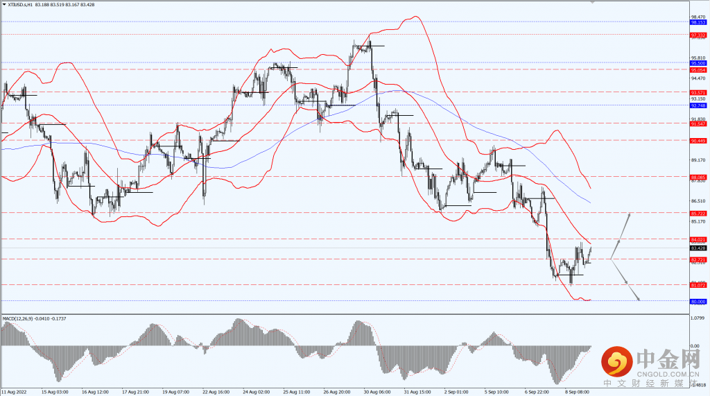 原油-5-1024x571.png 原油-5-1024x571.png
