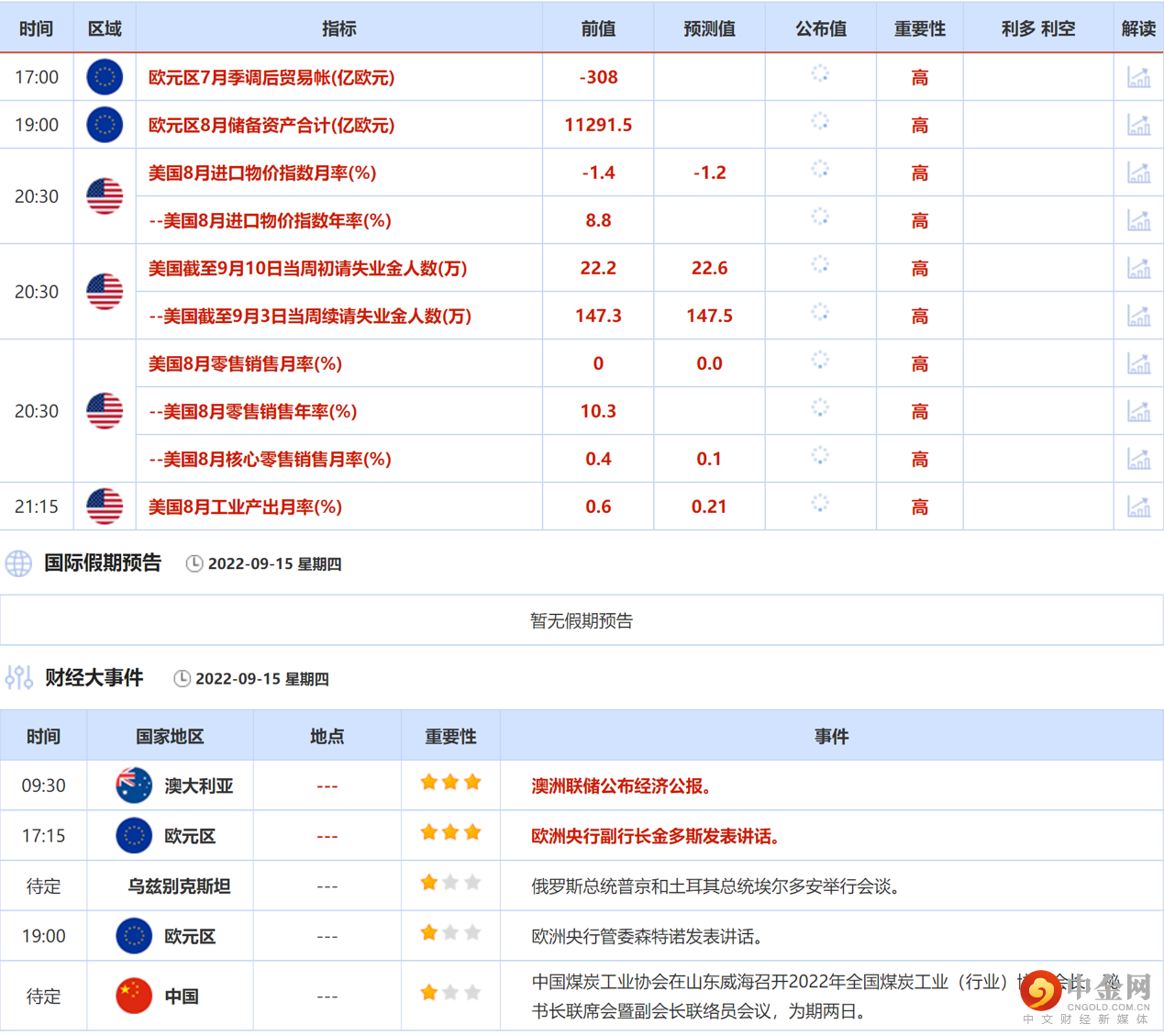 第一篇今日财经大事.png 第一篇今日财经大事.png