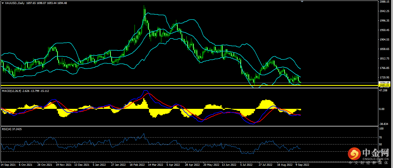 1663237321381204.png 黄金.png