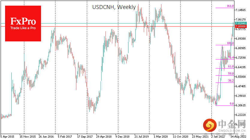 USDCNHWeekly_220916.png
