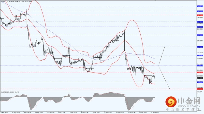 1_全球股市_19092022.jpg 1_全球股市_19092022.jpg
