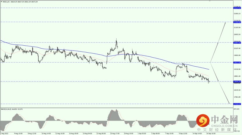 2_全球股市_19092022.jpg 2_全球股市_19092022.jpg