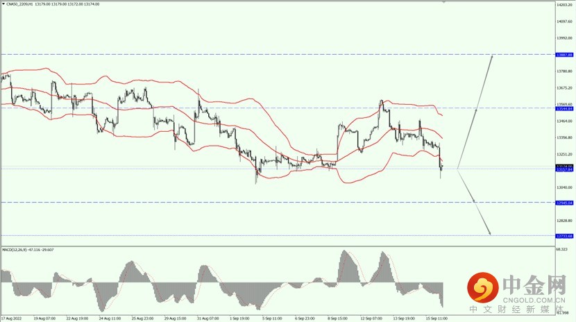 3_全球股市_19092022.jpg 3_全球股市_19092022.jpg