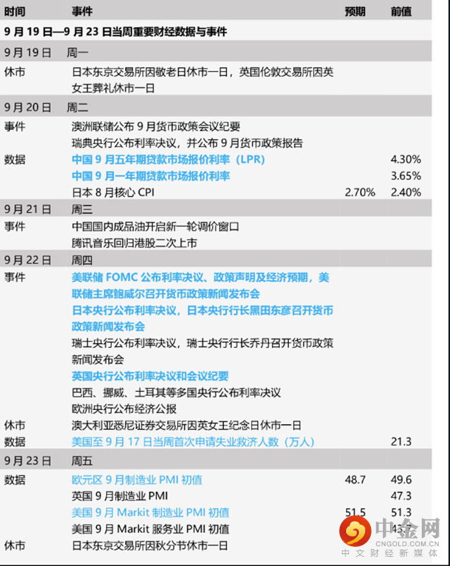 1_行业动态_19092022.png
