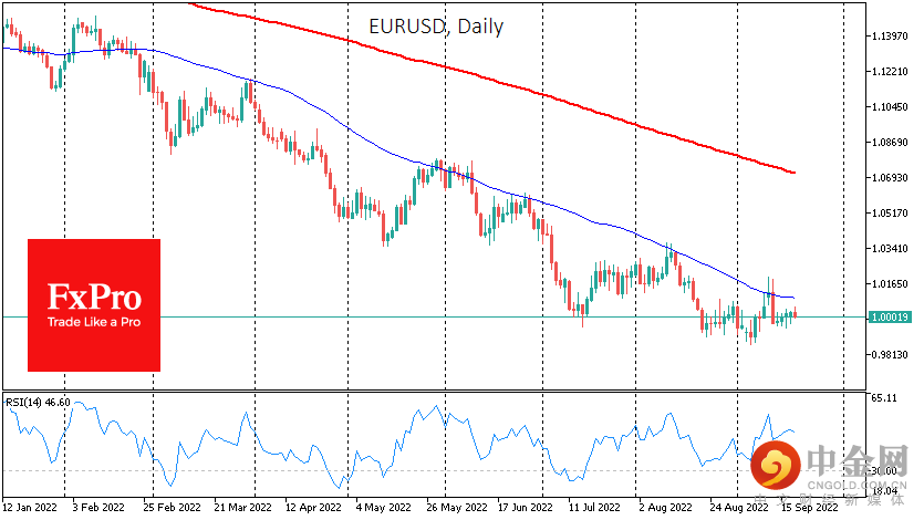 EURUSDDaily_220920.png