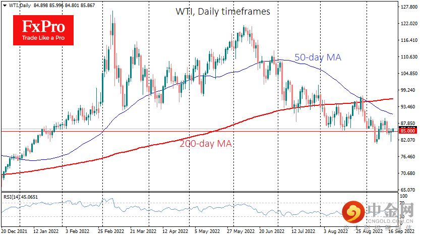 WTIDaily_220920.png WTIDaily_220920.png