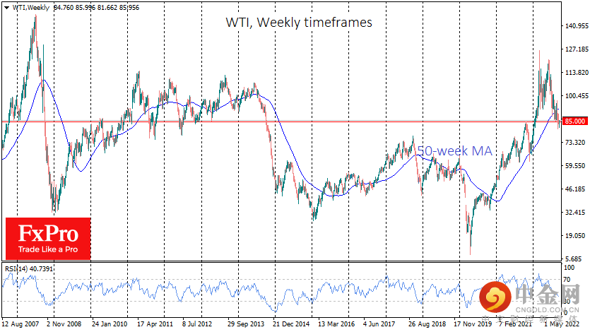 WTIWeekly_220920.png WTIWeekly_220920.png