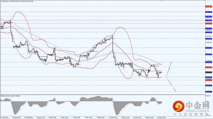 1_全球股市_21092022.jpg 1_全球股市_21092022.jpg