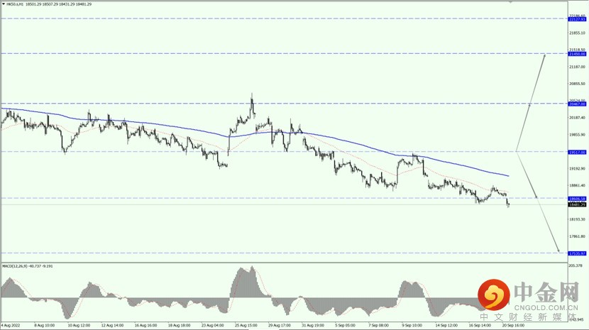 2_全球股市_21092022.jpg 2_全球股市_21092022.jpg
