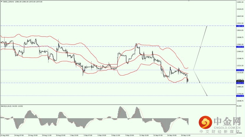 3_全球股市_21092022.jpg 3_全球股市_21092022.jpg