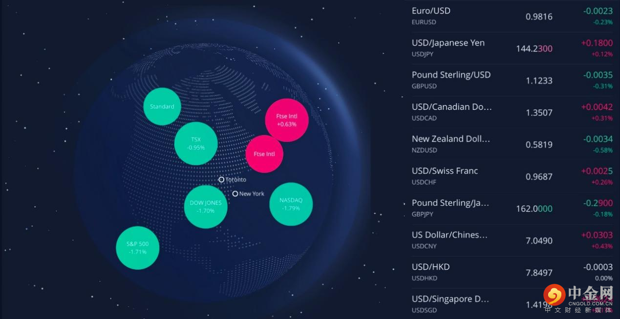 第一篇全球视点.png 第一篇全球视点.png