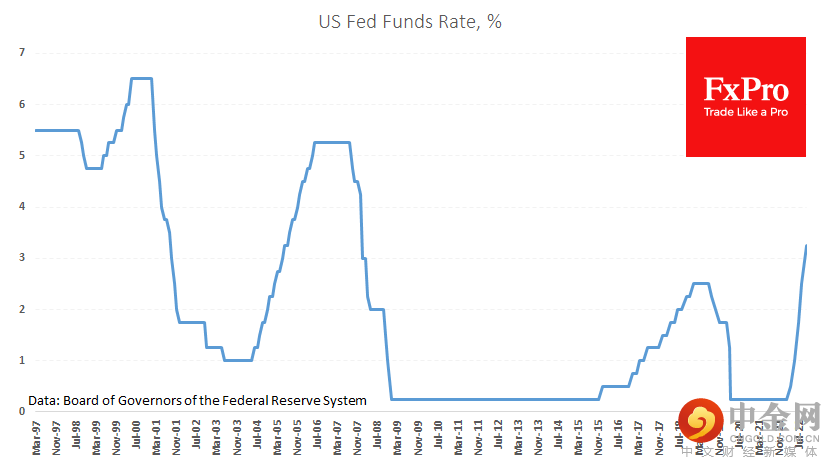 us_rate_220922.png us_rate_220922.png