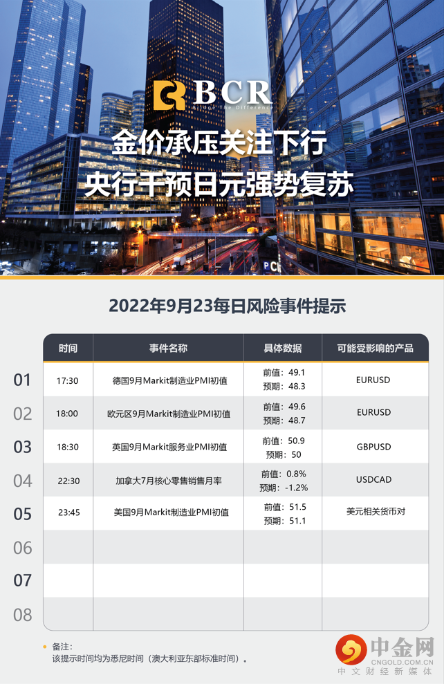 金价承压关注下行 