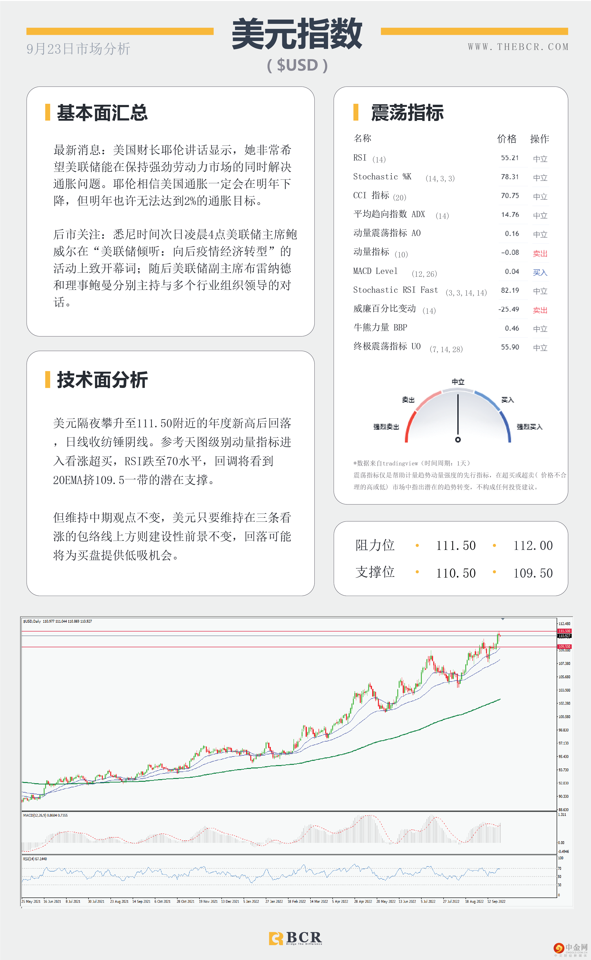 金价承压关注下行 