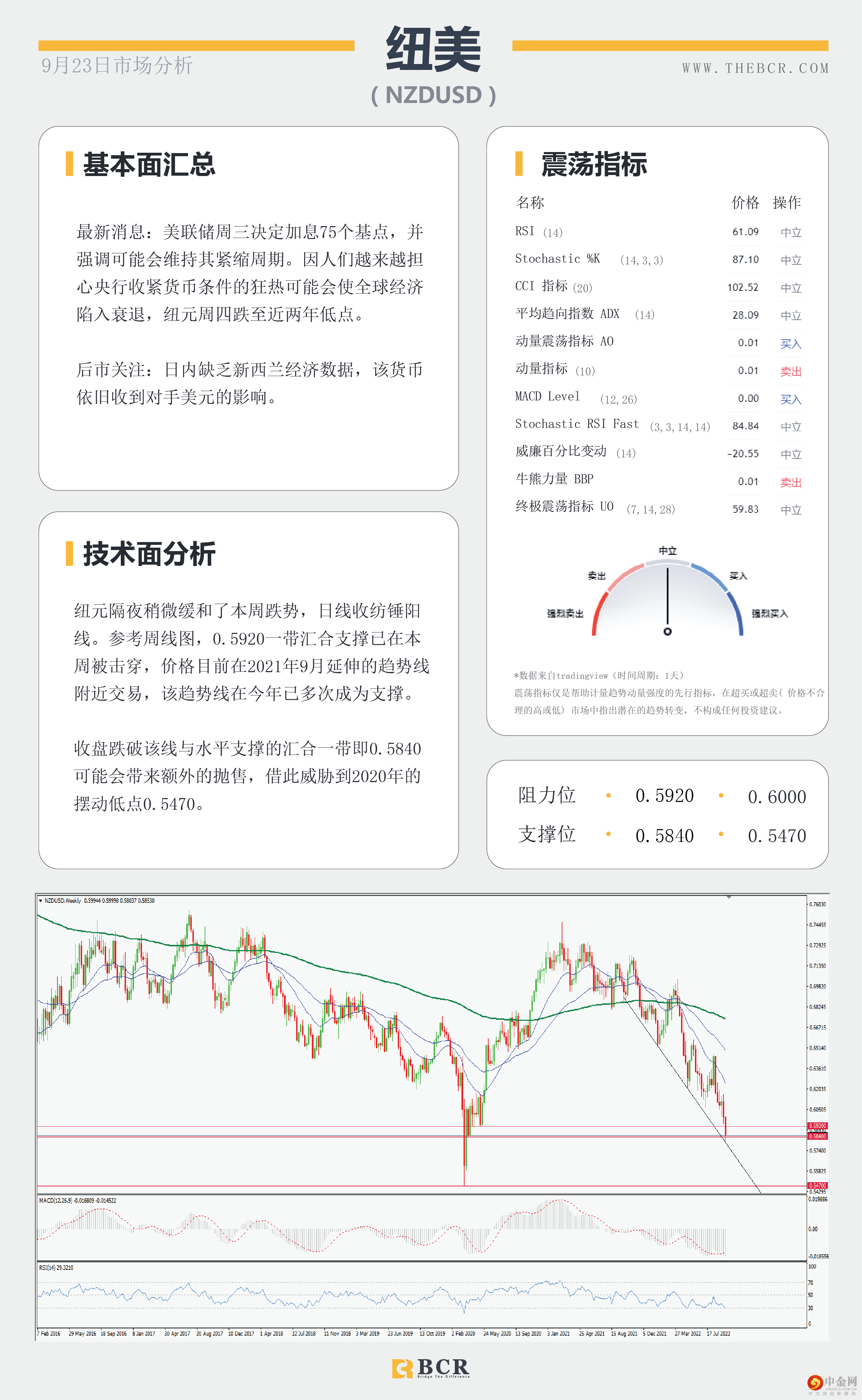 金价承压关注下行 