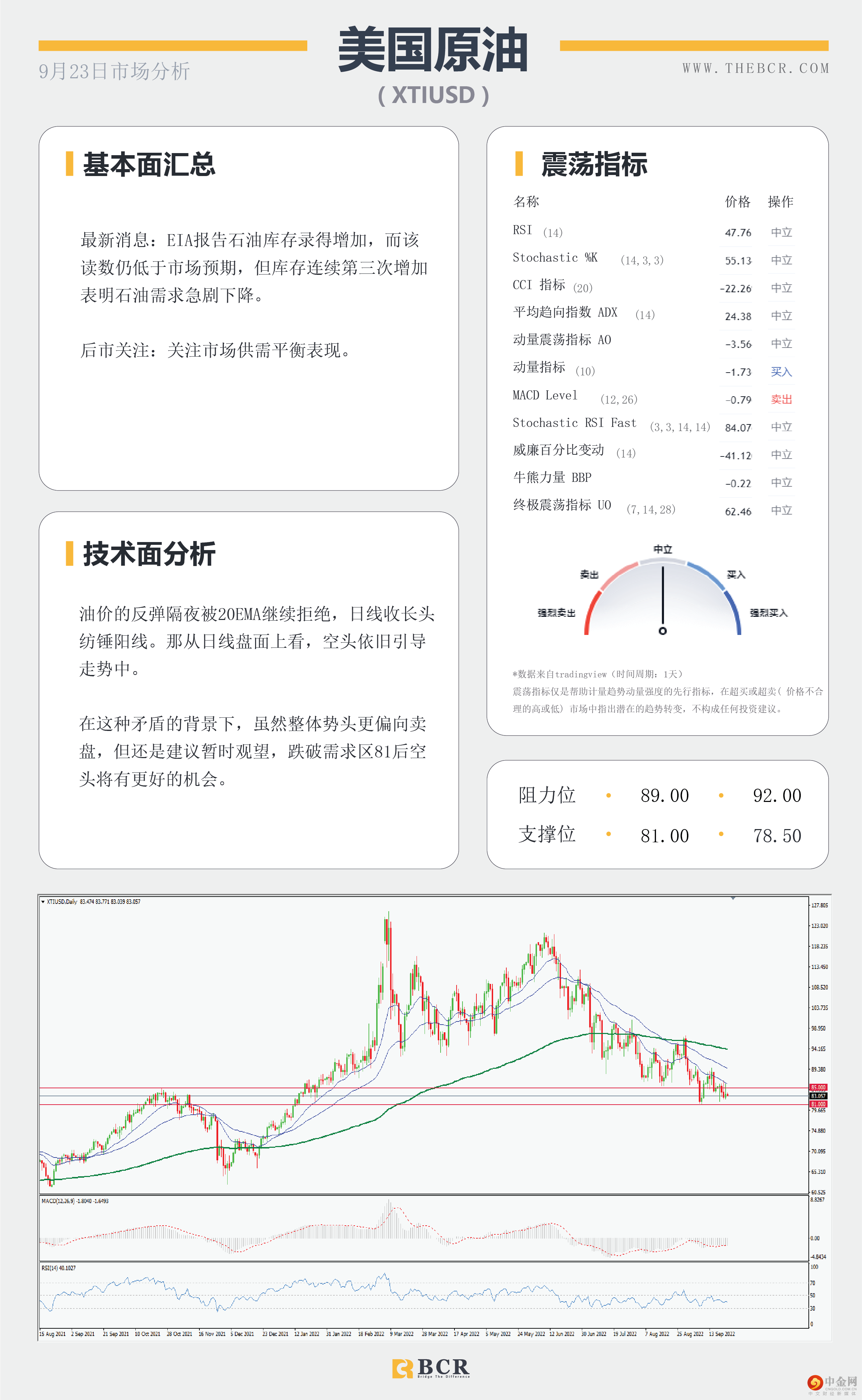 金价承压关注下行 