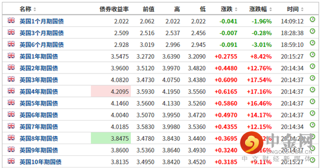 3_行业动态_26092022.png