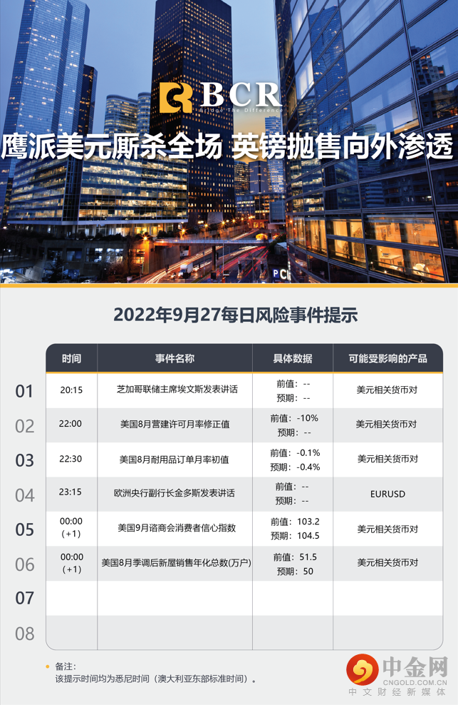 鹰派美元厮杀全场 