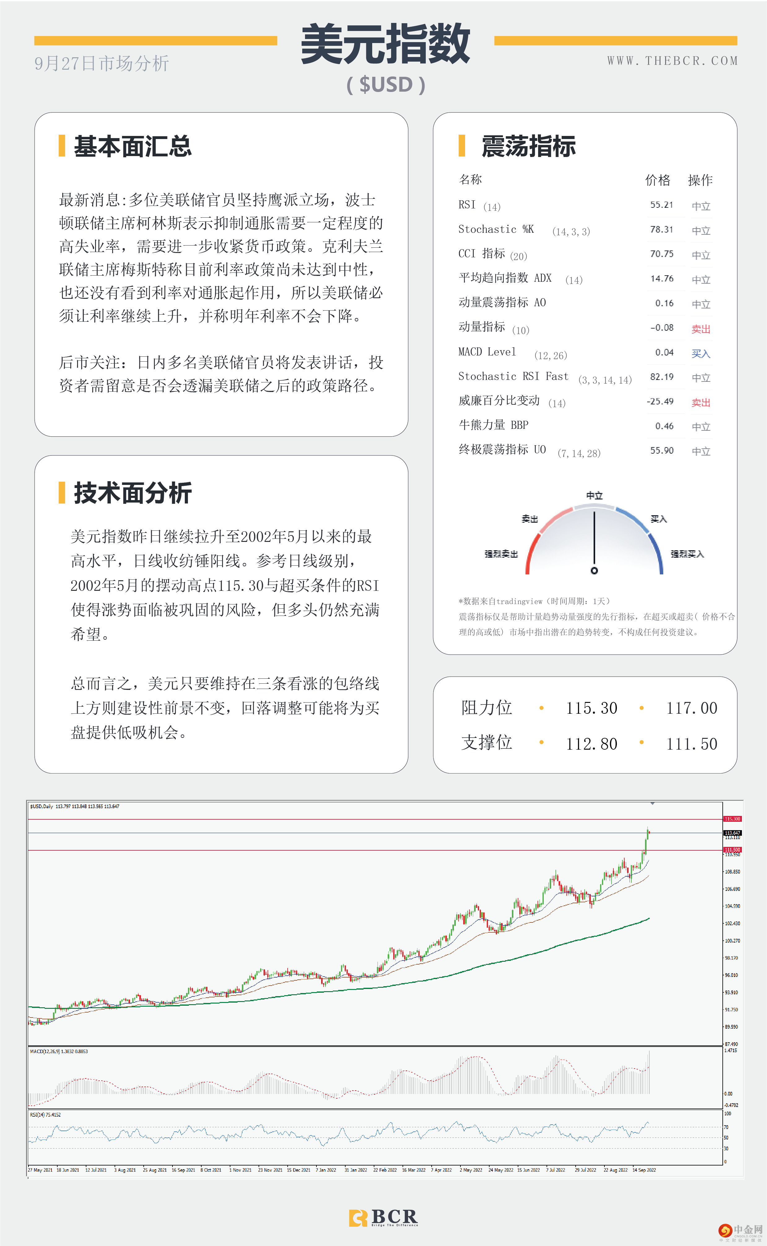 鹰派美元厮杀全场 