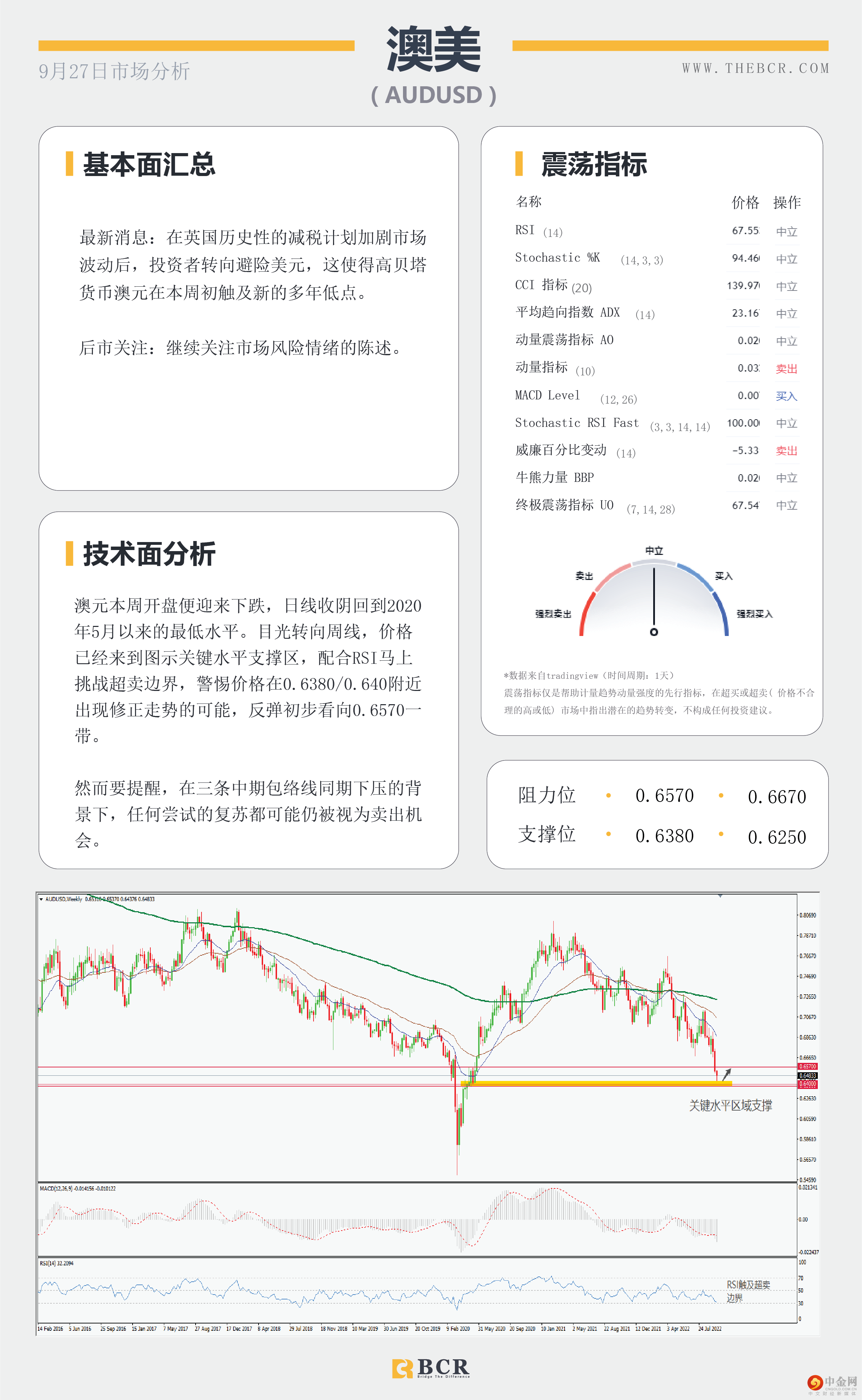鹰派美元厮杀全场 