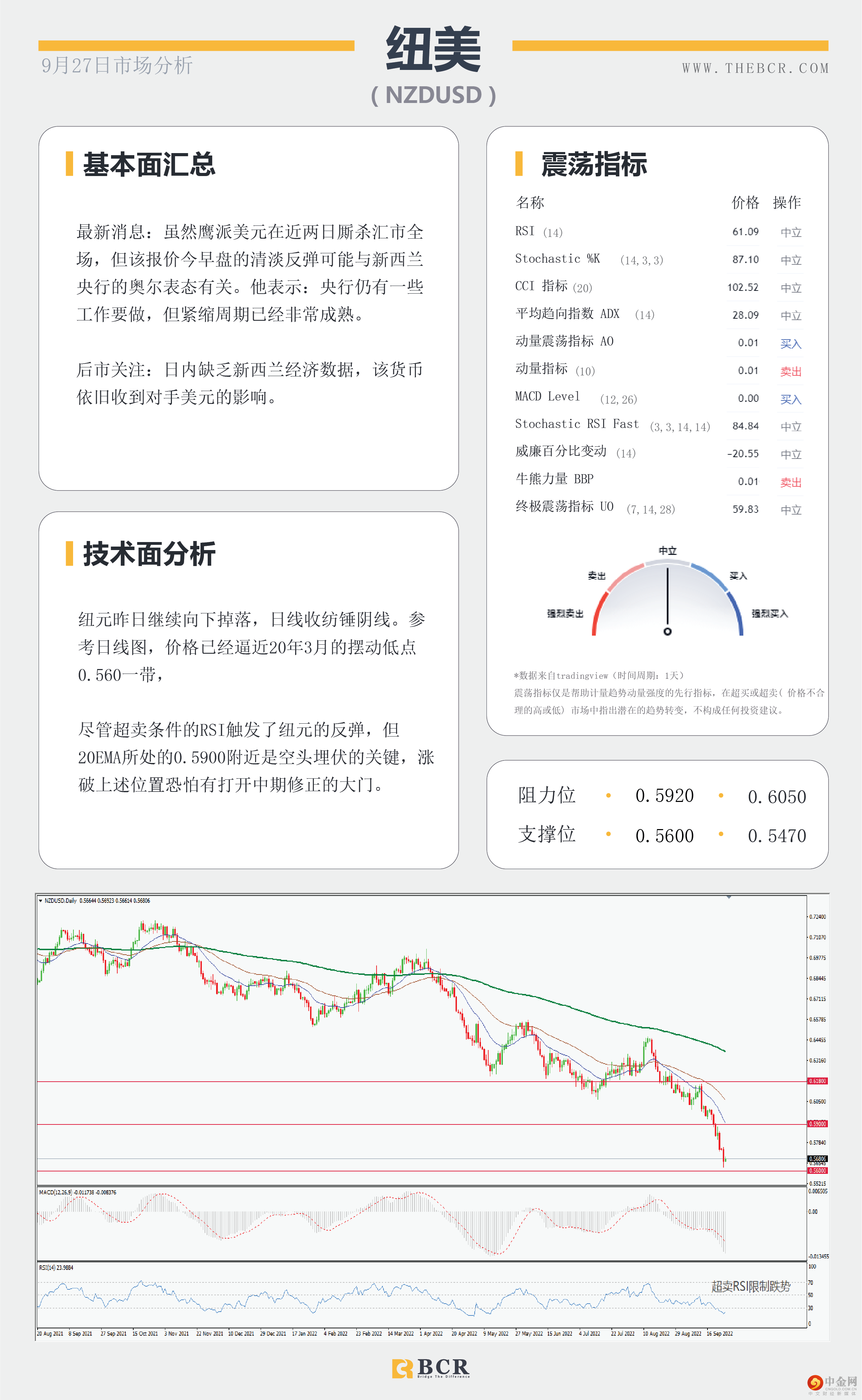 鹰派美元厮杀全场 