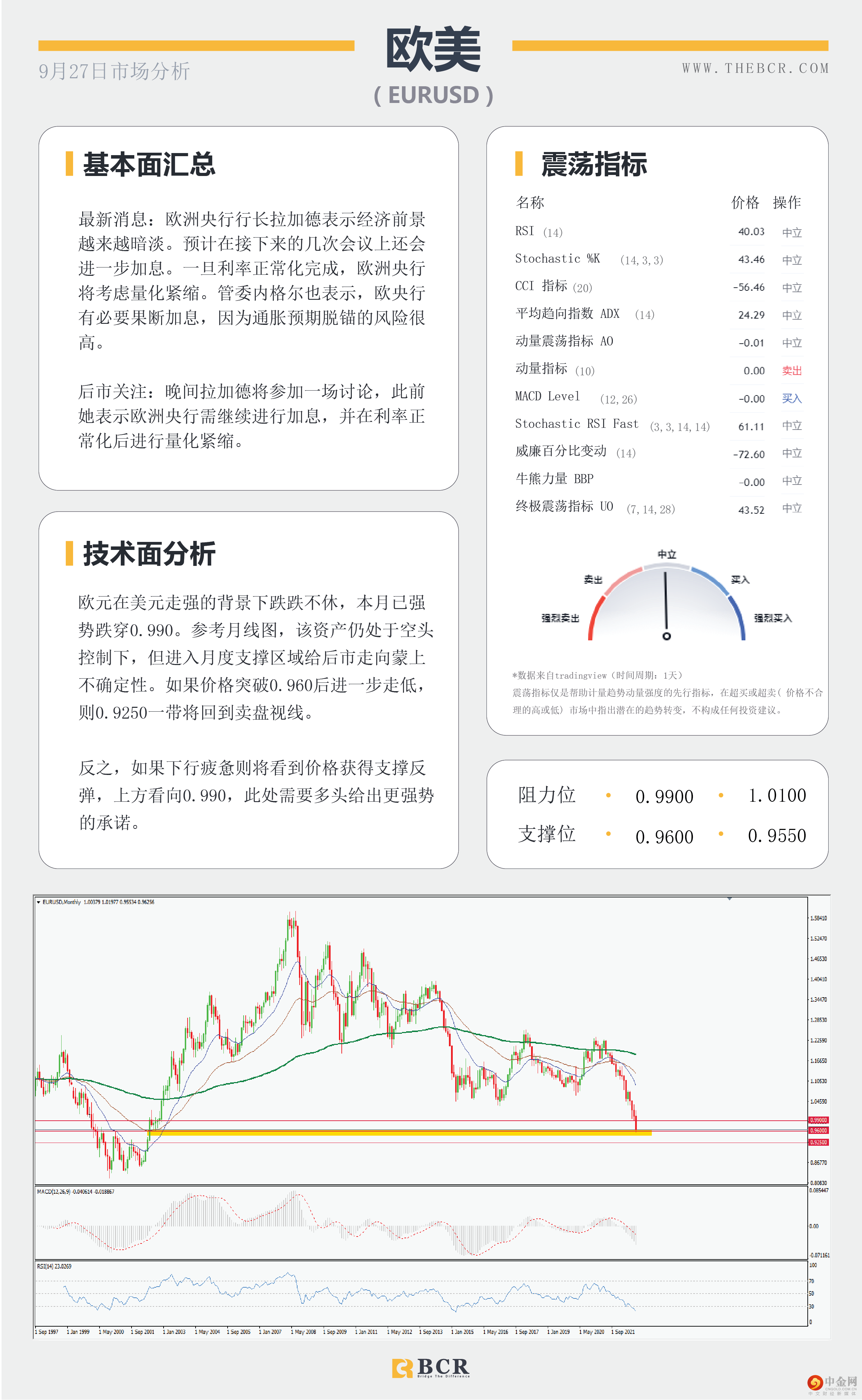 鹰派美元厮杀全场 