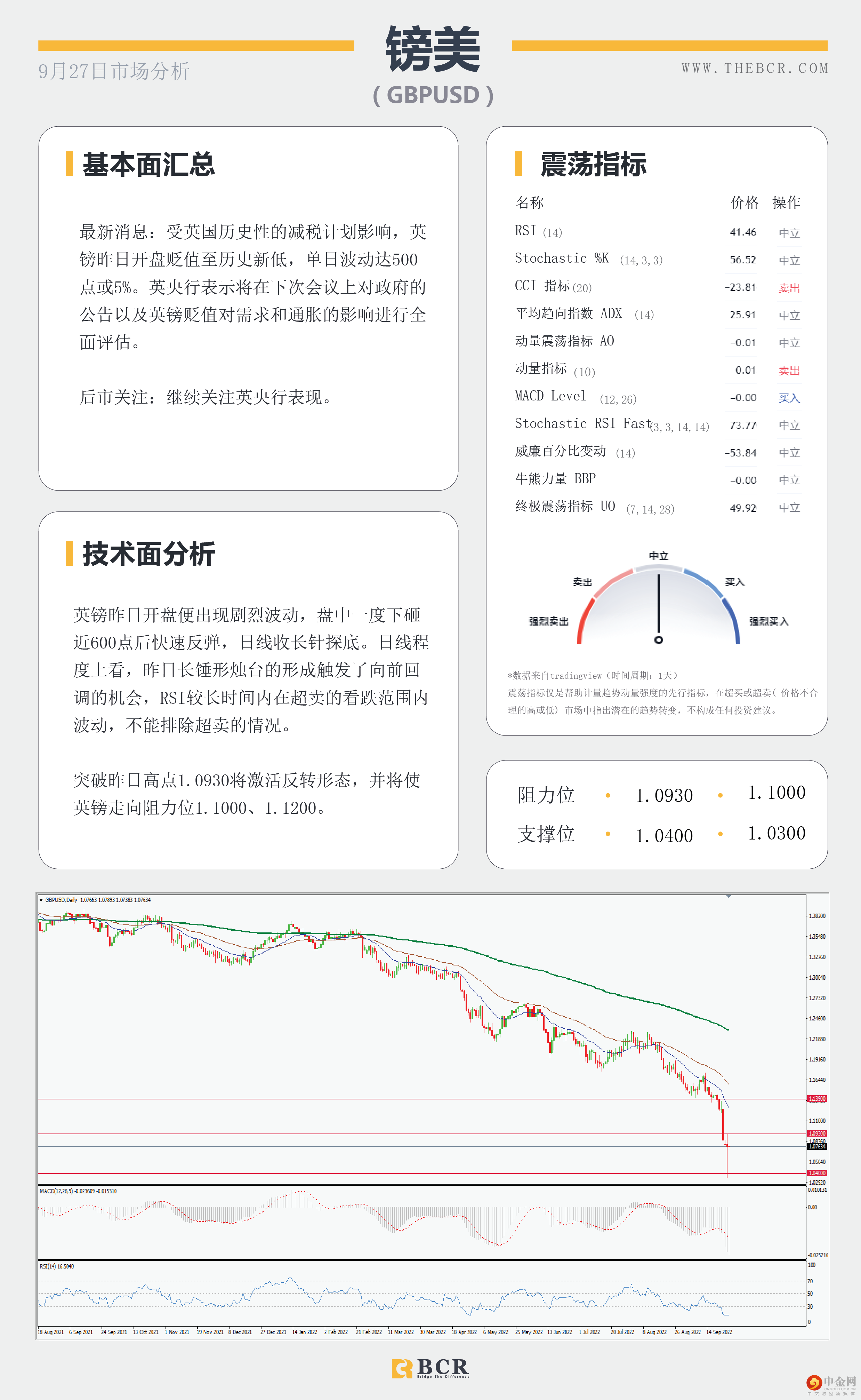 鹰派美元厮杀全场 