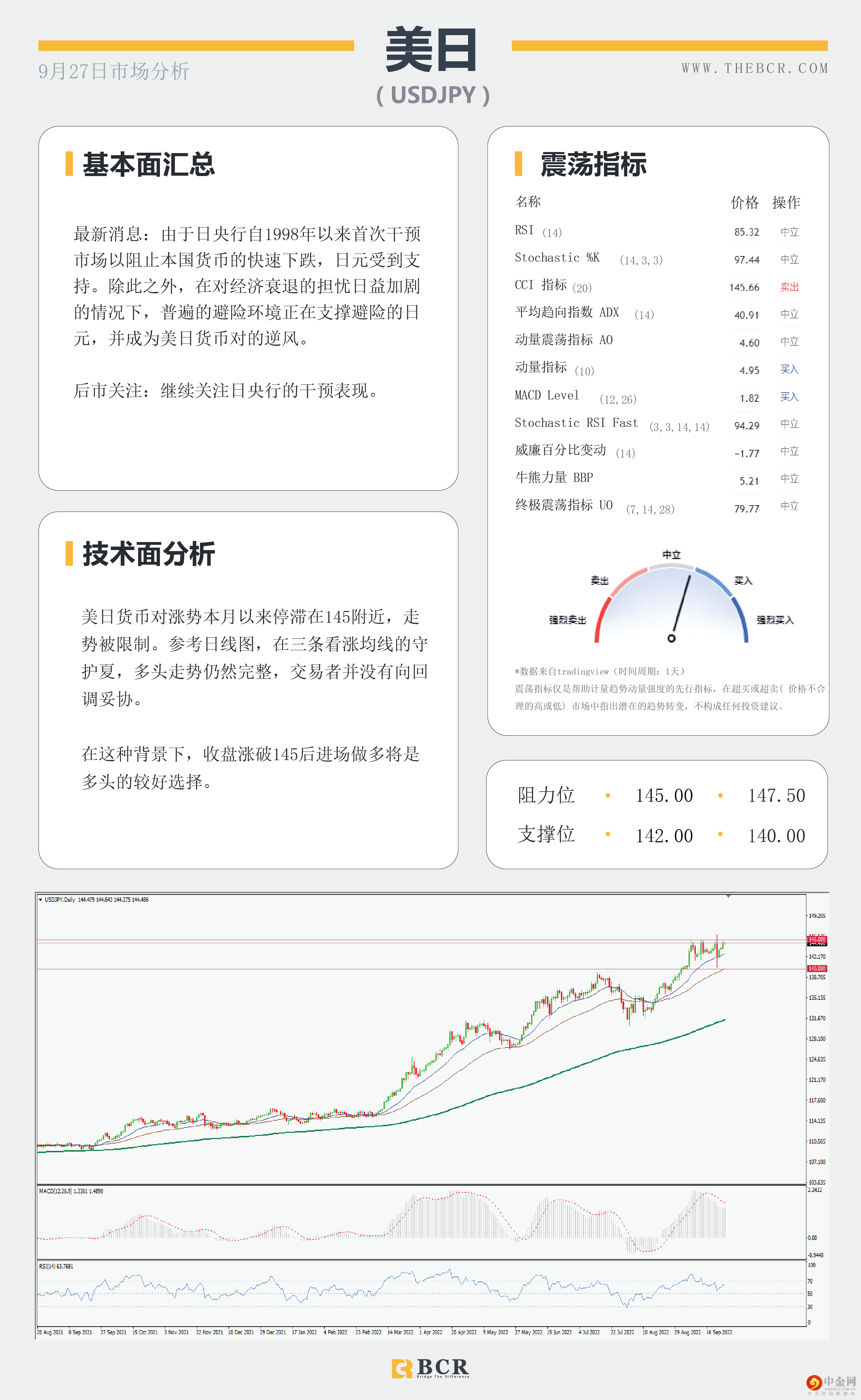 鹰派美元厮杀全场 