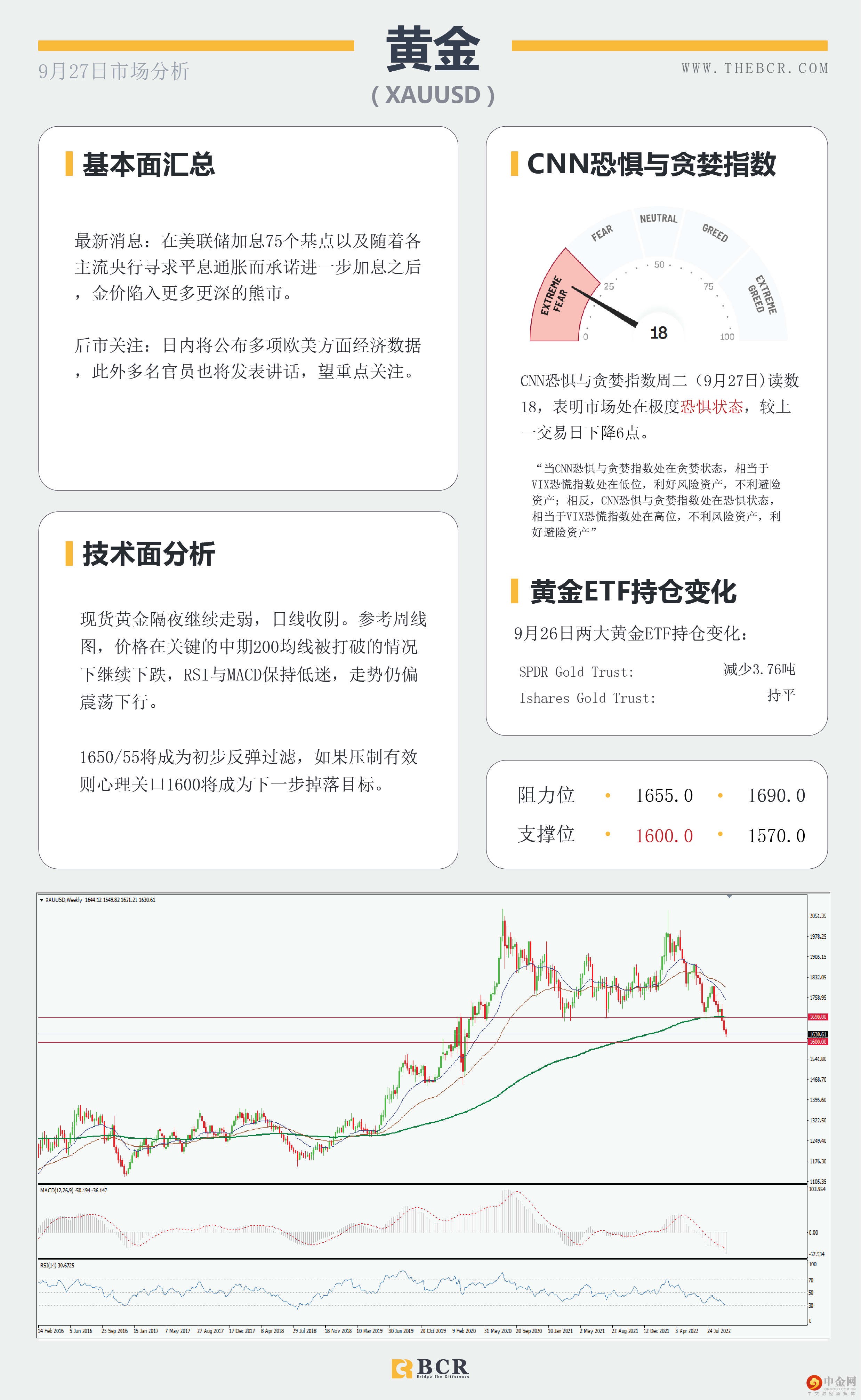 鹰派美元厮杀全场 