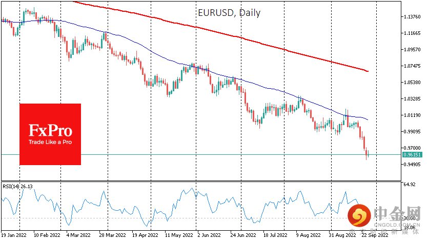 EURUSDDaily_220927.png