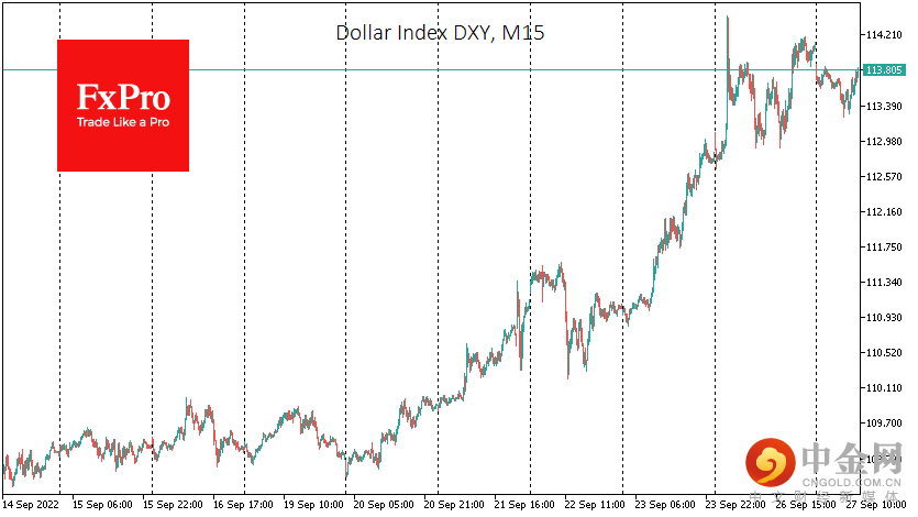 USdx_Z22M15_220927.png
