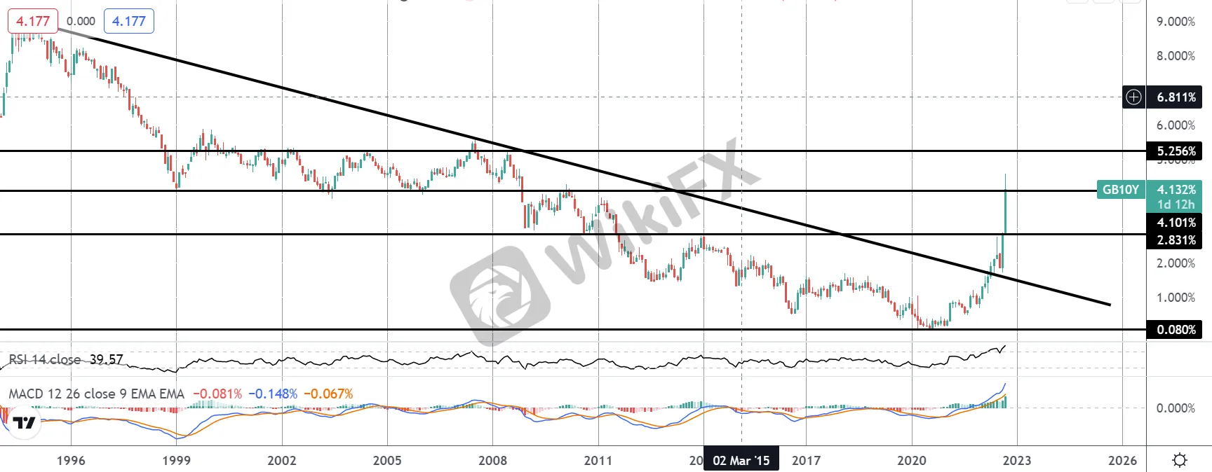 市场聚焦：英央行介入平息债券市场混乱局面-外汇天眼