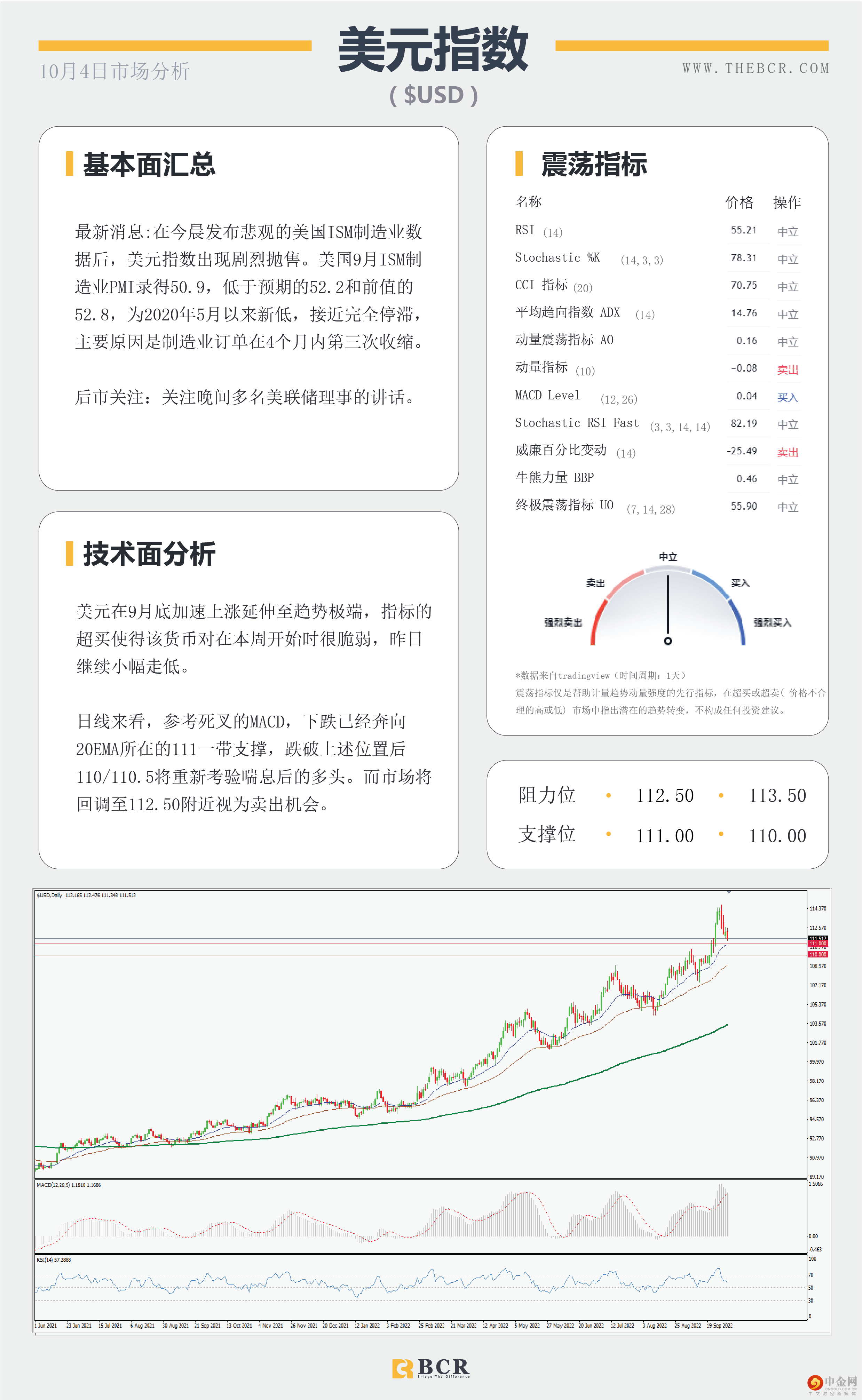 美元下跌提供喘息 