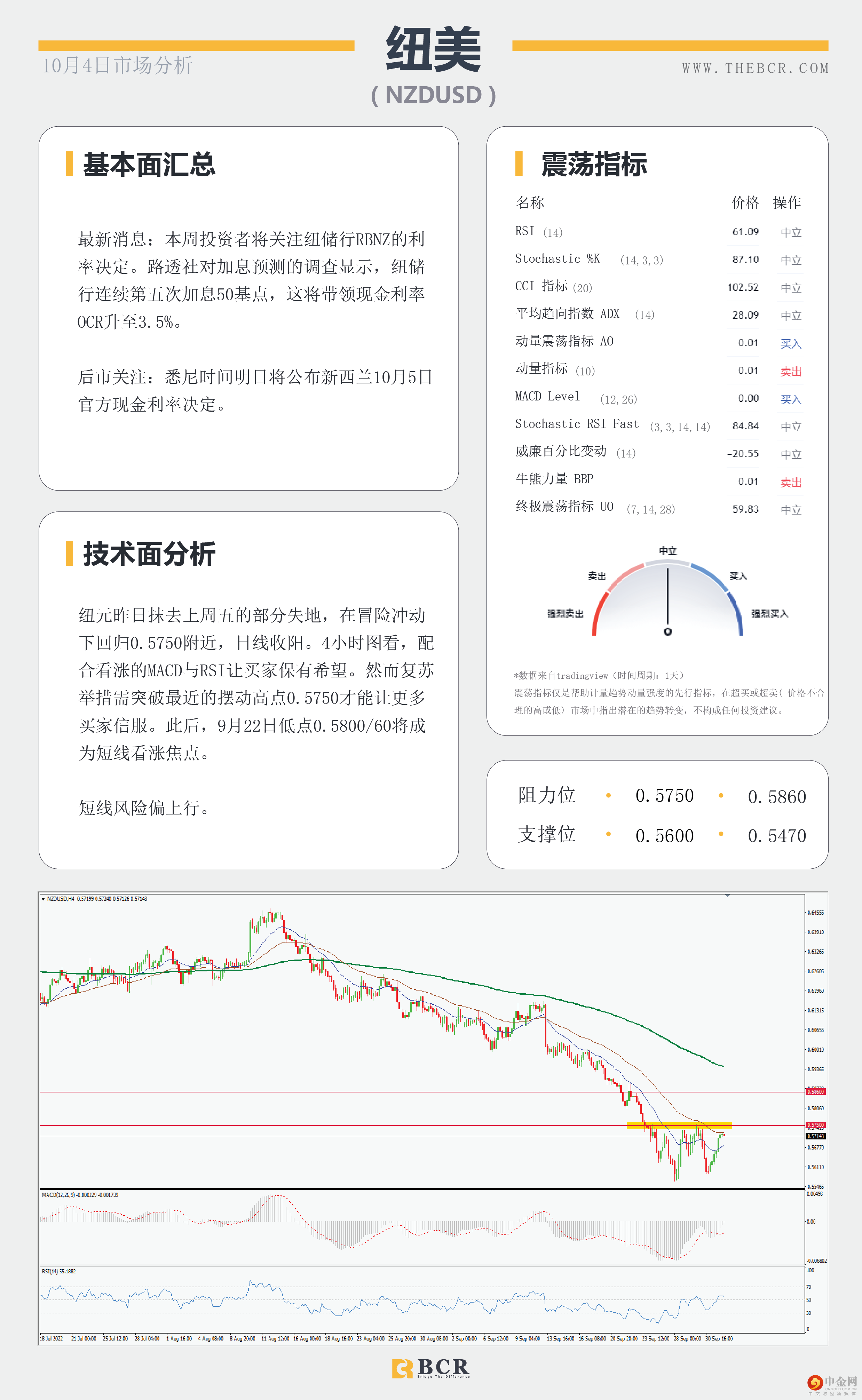 美元下跌提供喘息 