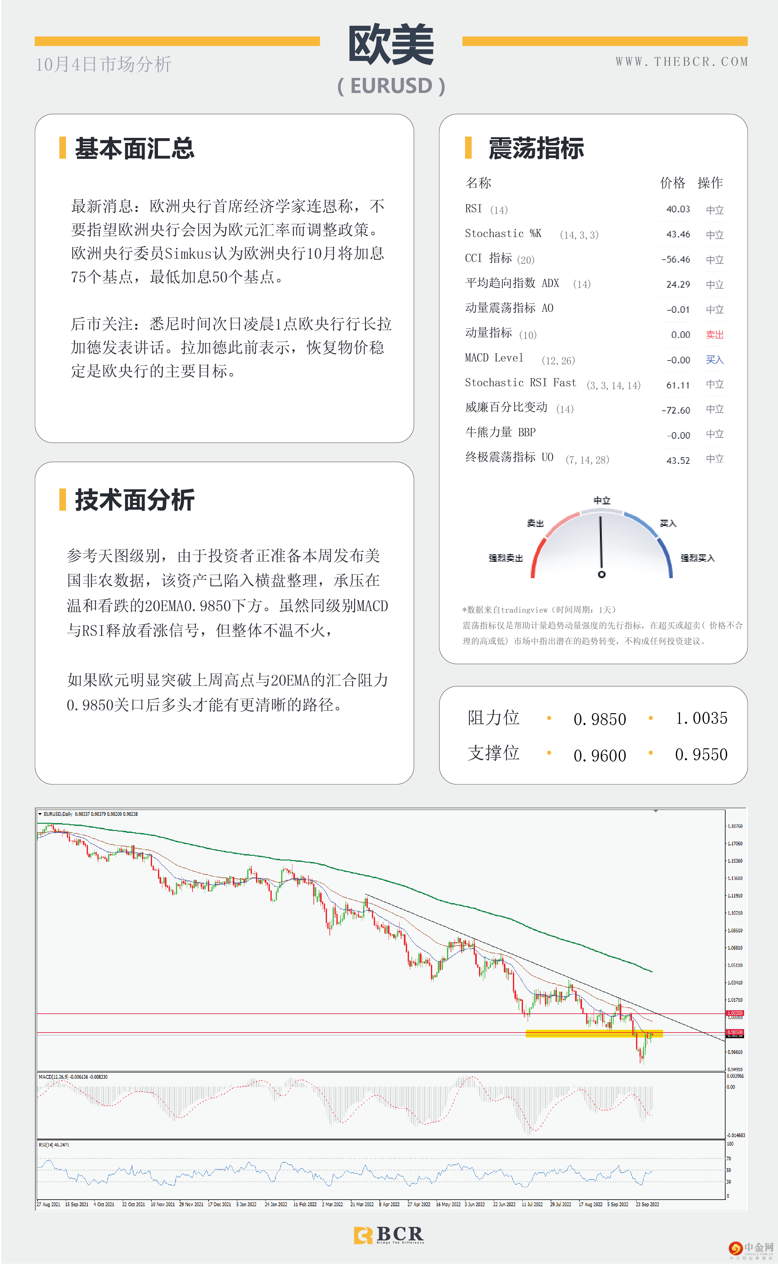 美元下跌提供喘息 