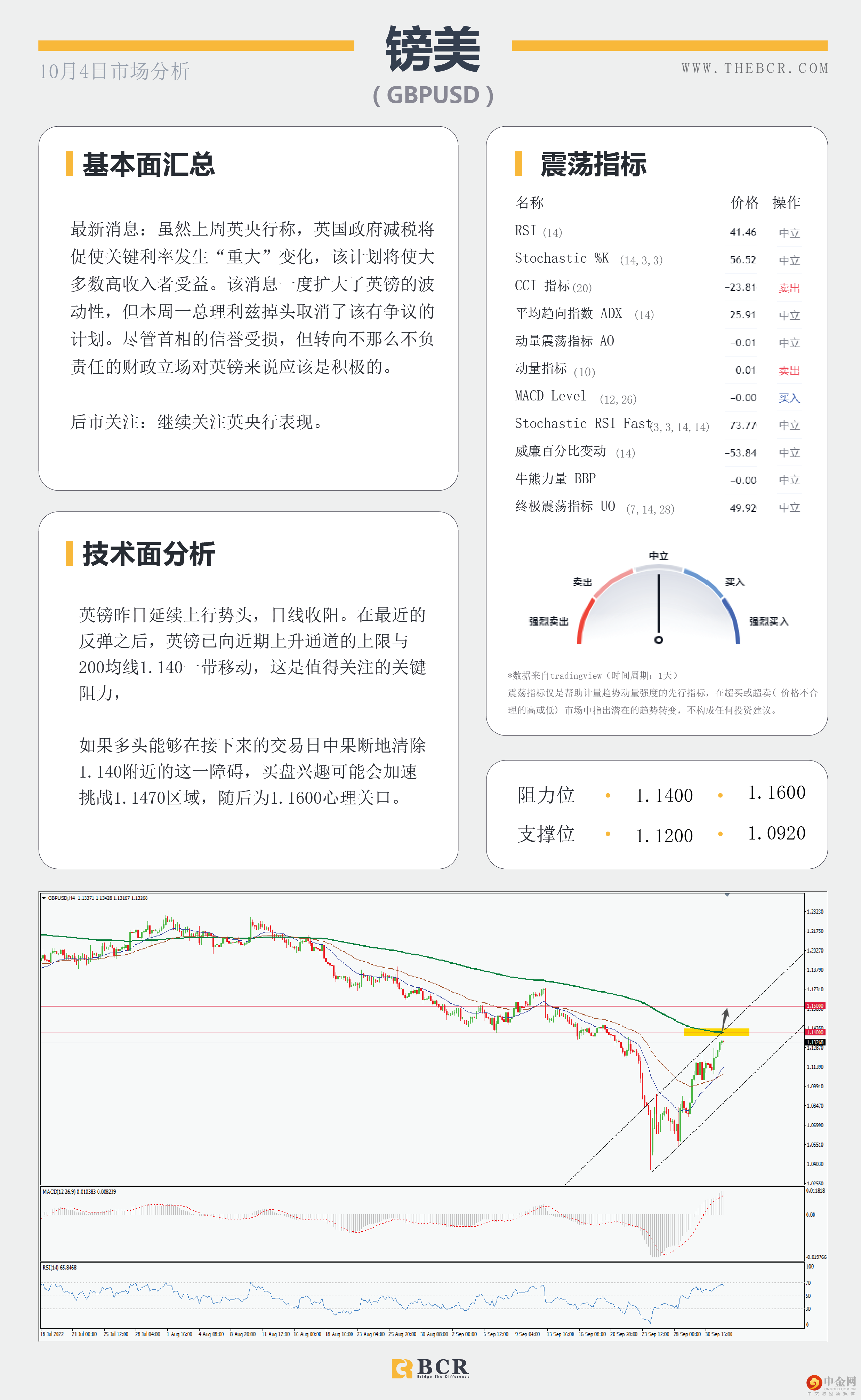 美元下跌提供喘息 