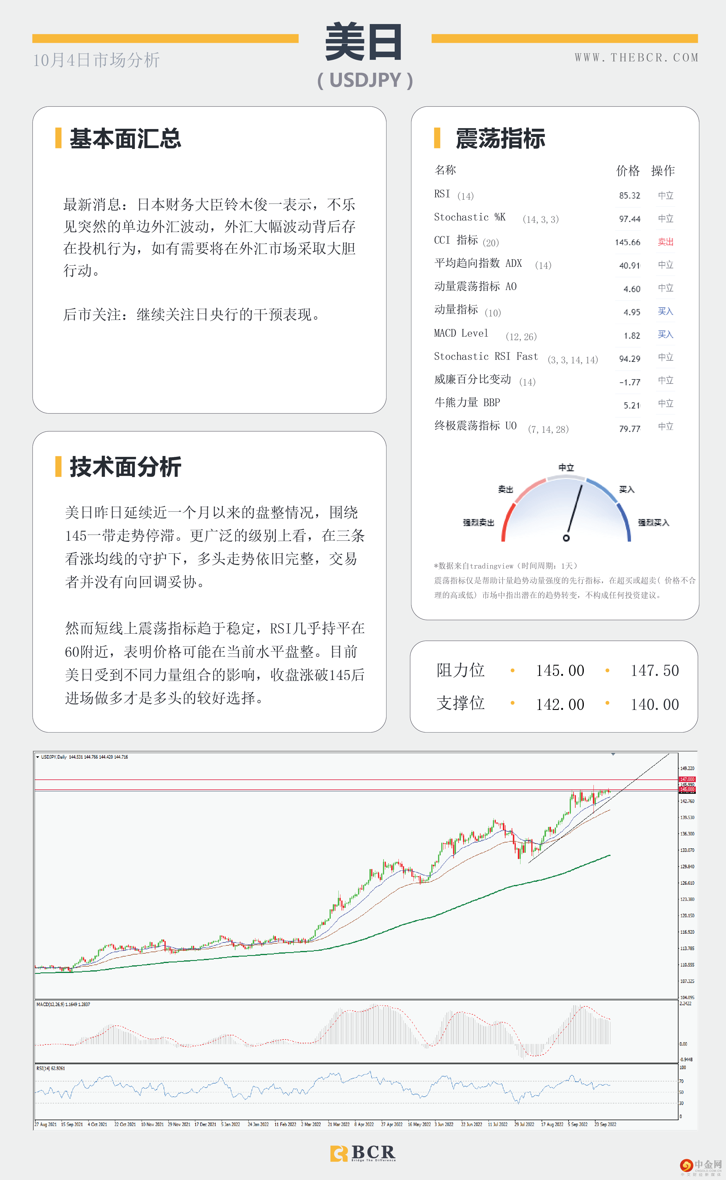 美元下跌提供喘息 