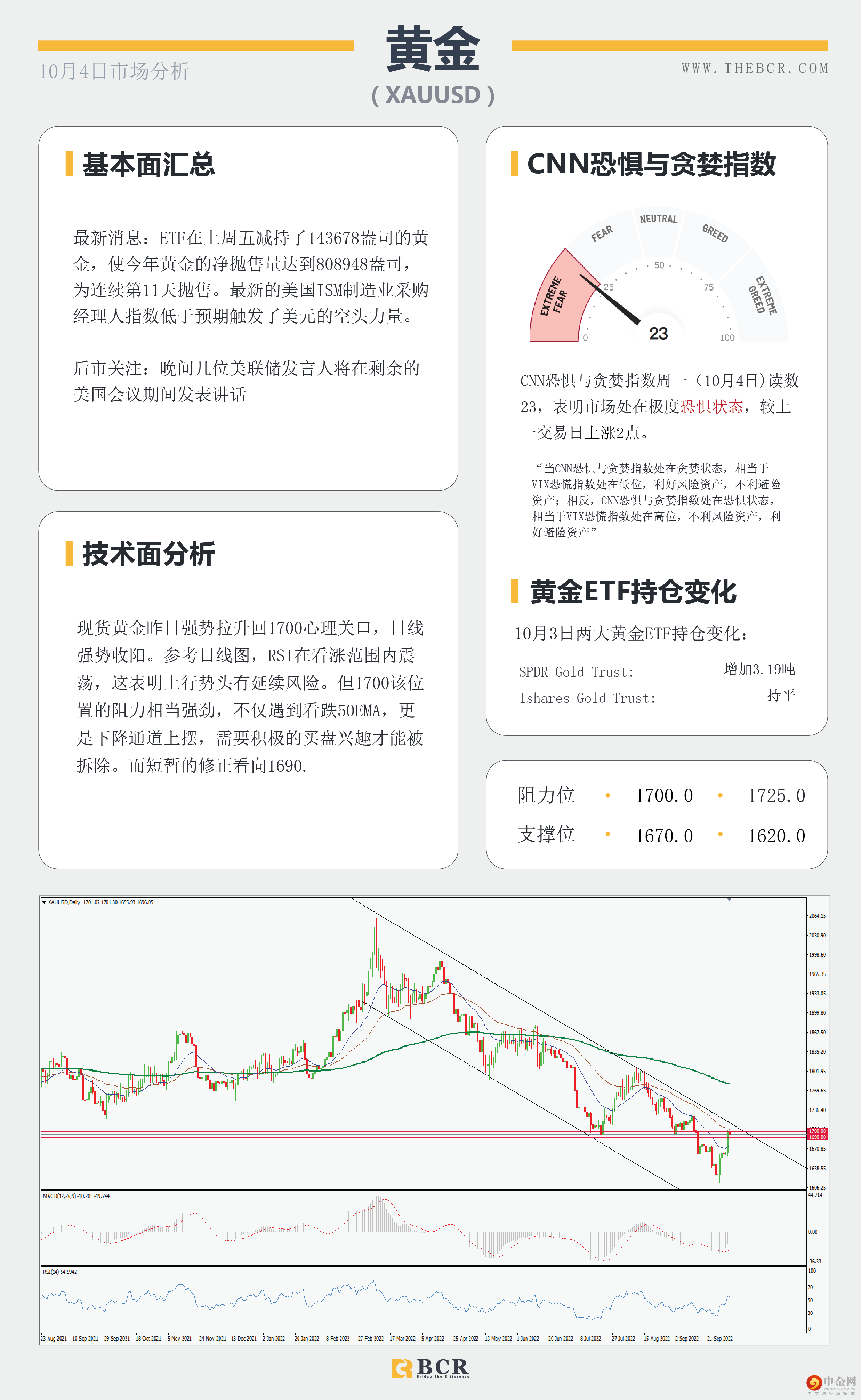 美元下跌提供喘息 