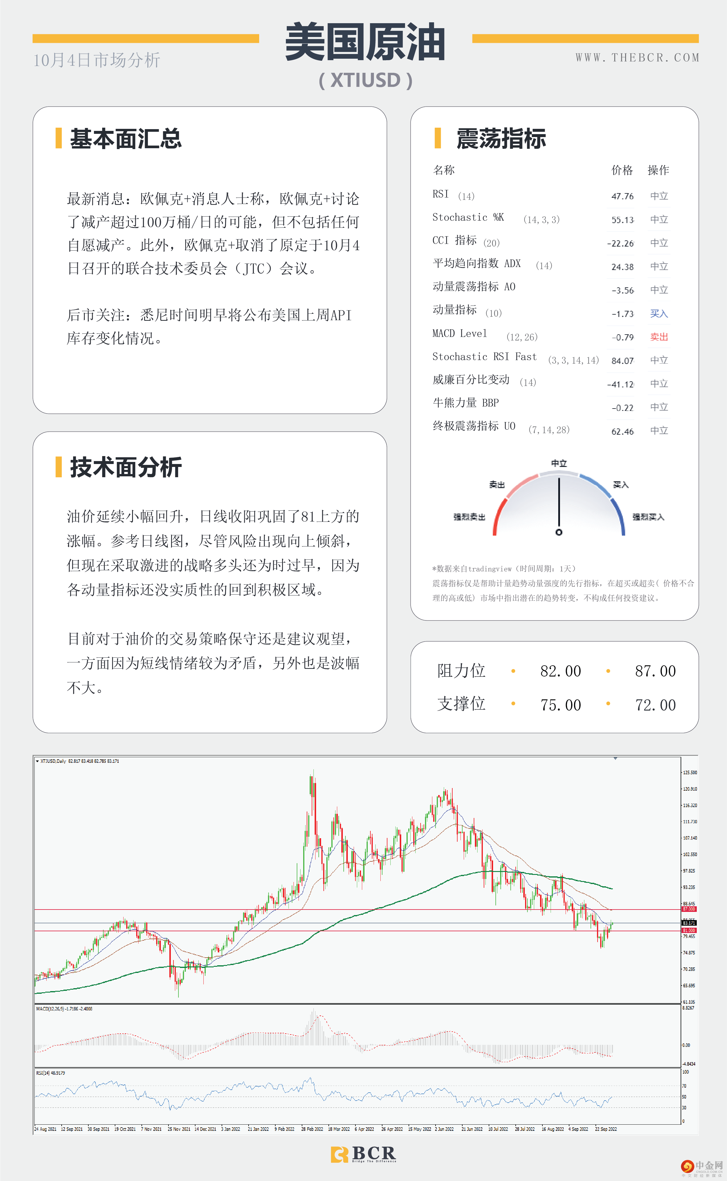 美元下跌提供喘息 