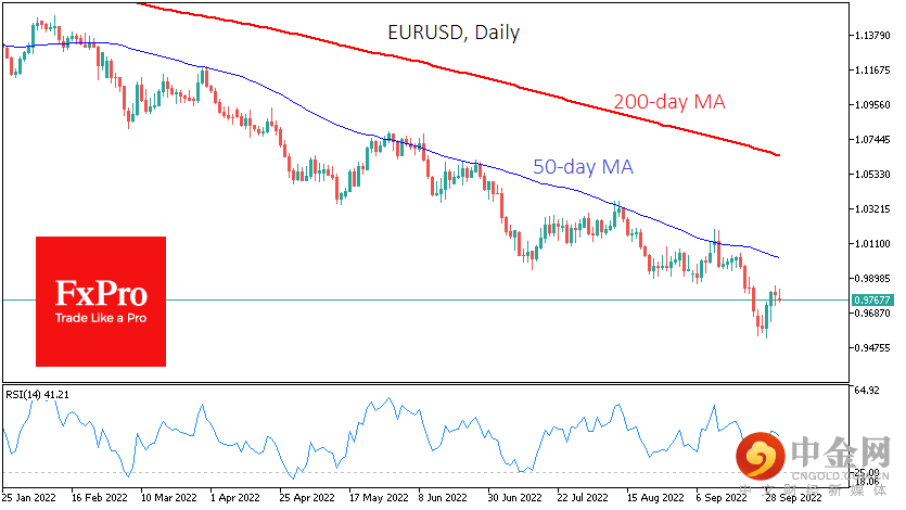 EURUSDDaily_221003.png