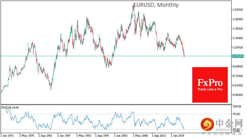 EURUSDMonthly_221003.png
