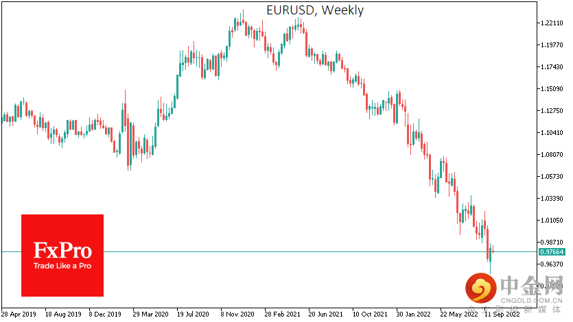 EURUSDWeekly_221003.png