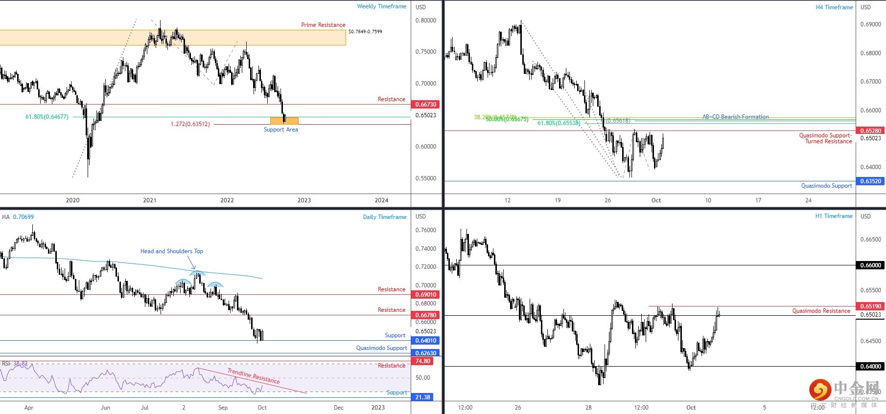 AUDUSD 