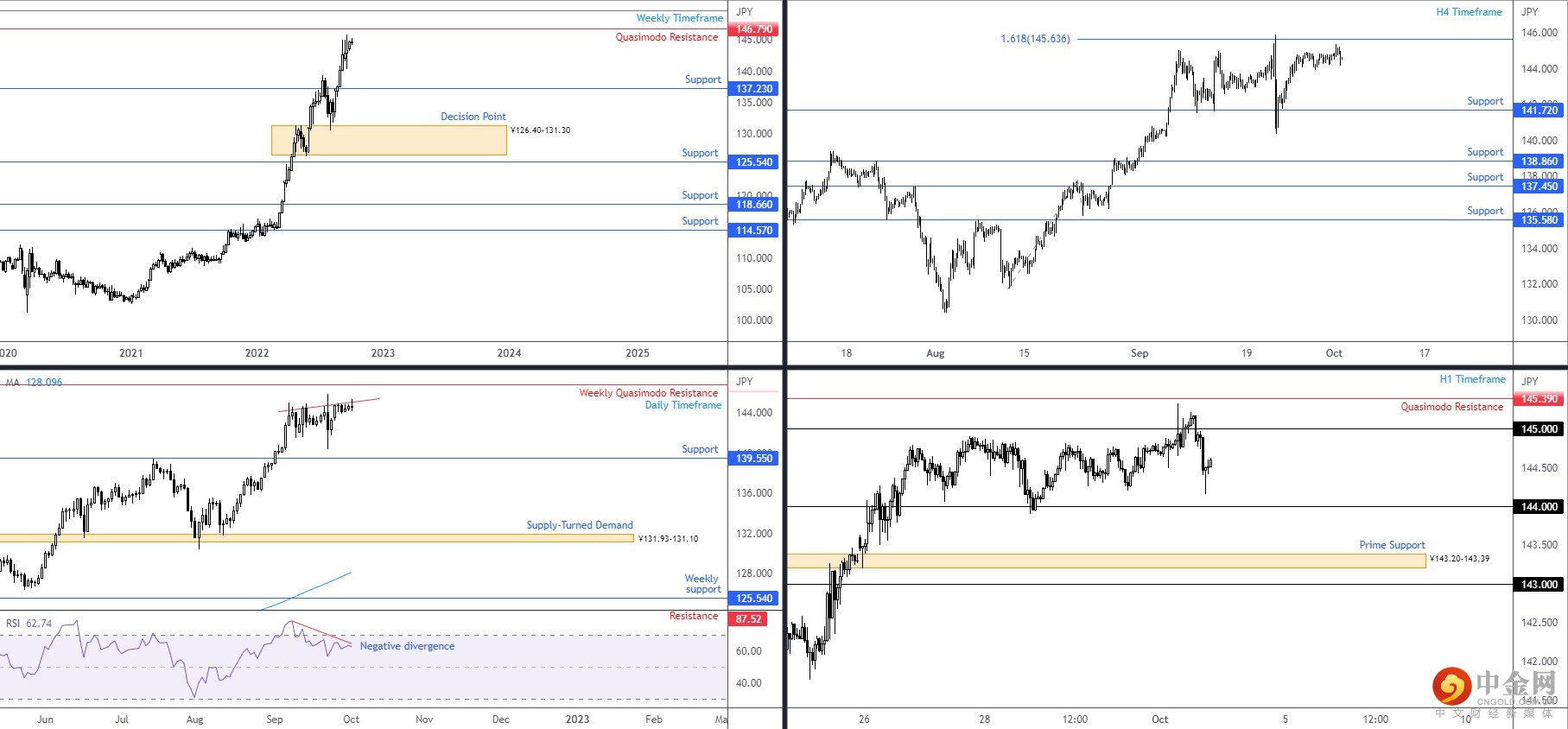 USDJPY 