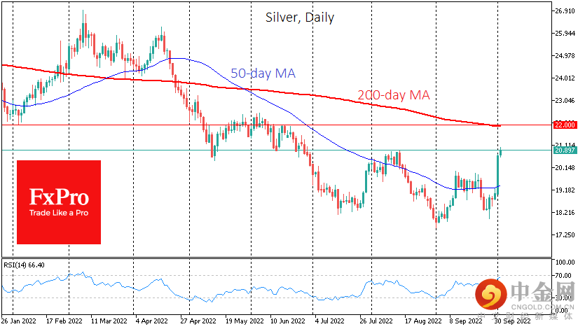 SILVERDaily_221004.png