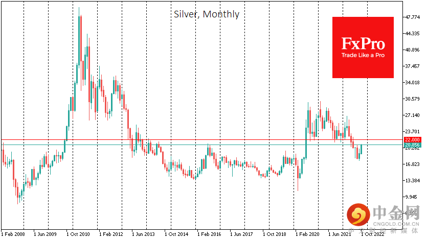 SILVERMonthly_221004.png