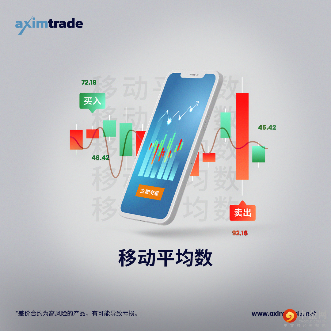Sep-20_Best-Indicators-for-Beginners-Moving-Average_CN.jpg