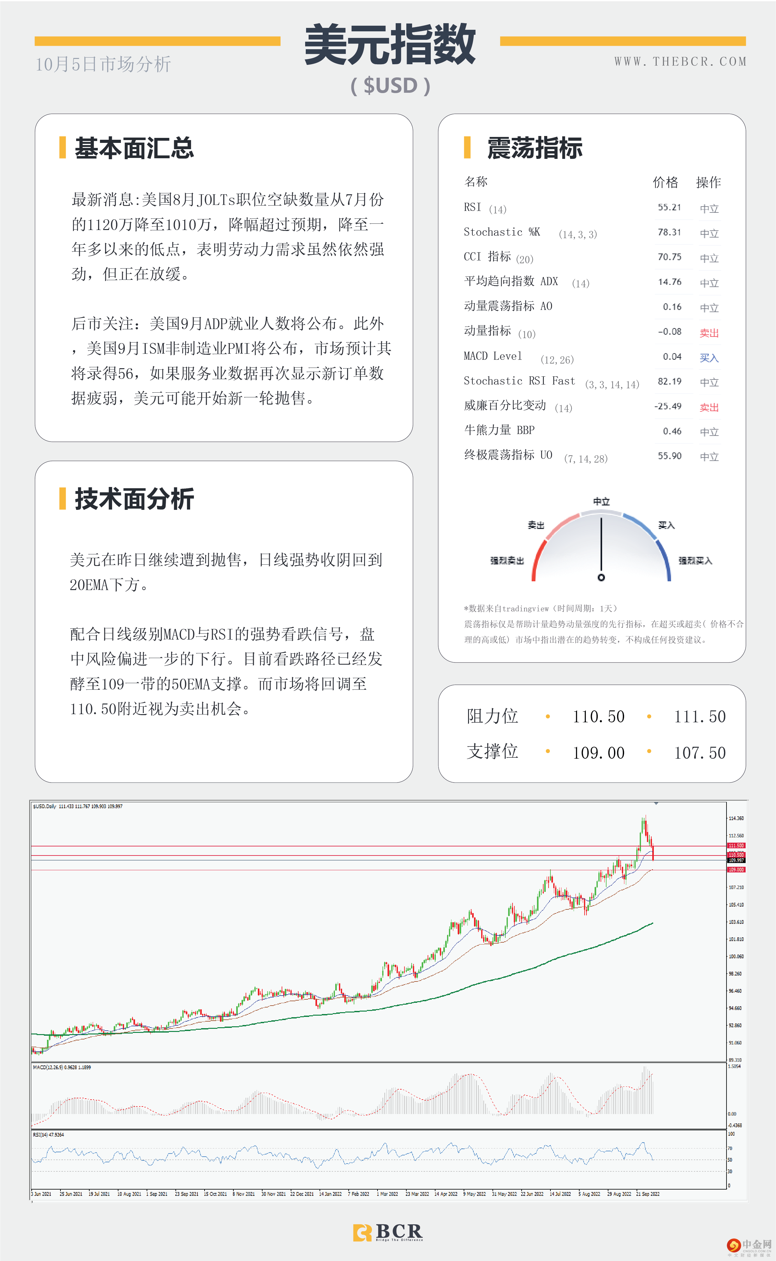 9月美非农共识较低 